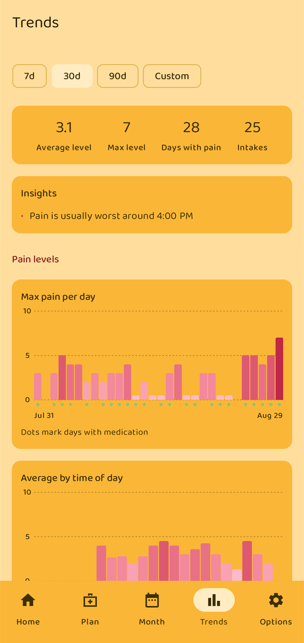 The Trends screen with the range chips, summary and Insights card