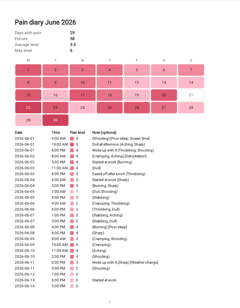 A page of the Report PDF layout